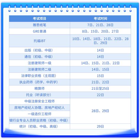 大学生能考哪些证？2023下半年最全时间表来啦！ 知乎