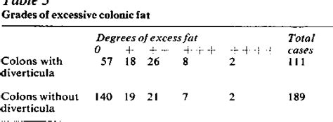 Table 3 from The Anatomy of the Haustra of the Human Colon | Semantic ...