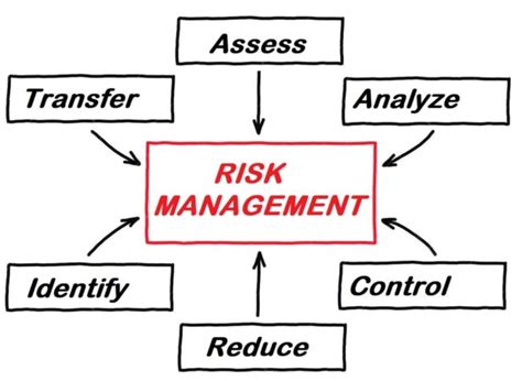 catch  replay quality risk management challenges  acquiring
