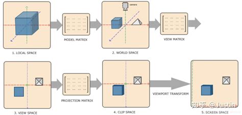 Opengl中投影矩阵 Projection Matrix 详解 知乎