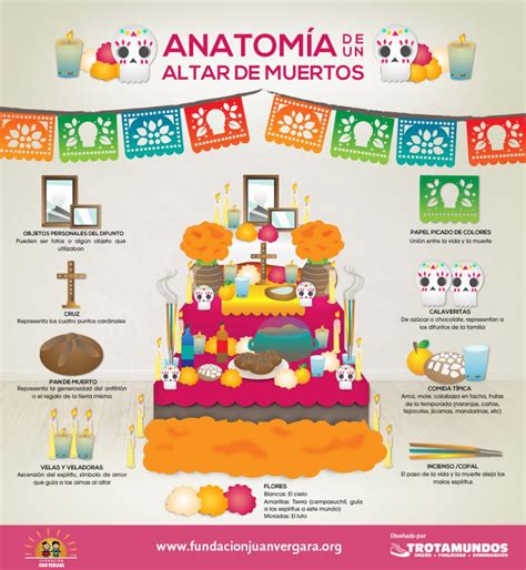 Infografia De Un Altar De Muertos Altares De Muertos Otosection