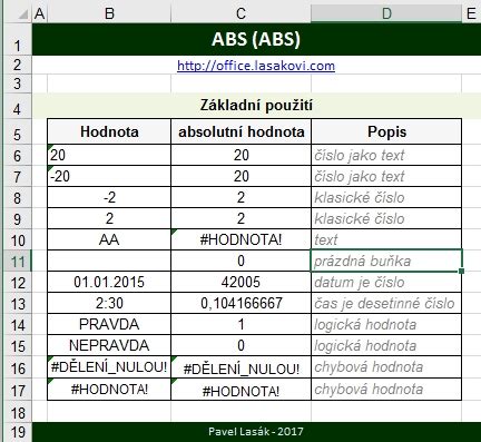 Abs Absolutn Hodnota Excel Kolen Konzultace