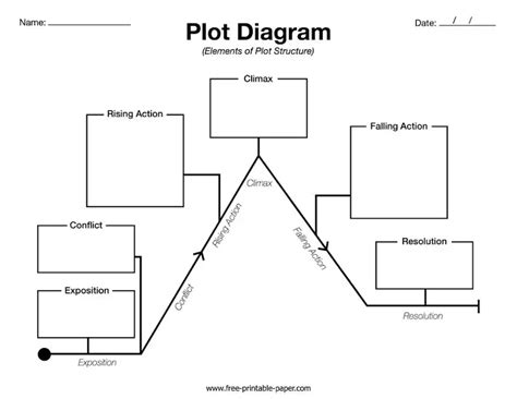 Socreate Plotdiagramm Definition Elemente Und Beispiele