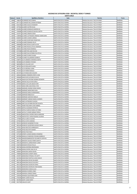 Profesores E Informaci N Butacas Sedes Recintos Y Turnos Santa Cruz