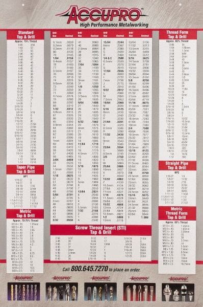 Machinist Conversion Chart A Visual Reference Of Charts Chart Master