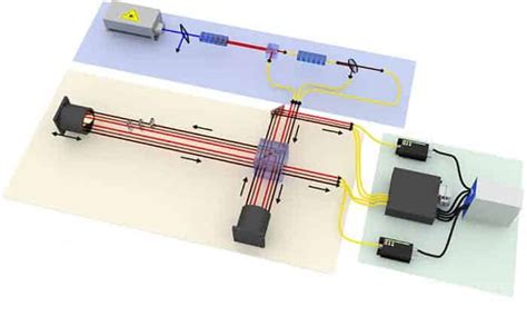 Three-photon interference measured at long last – Physics World