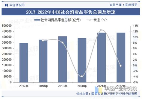 2023年中国社区团购行业交易规模、用户规模、政策及趋势分析「图」华经情报网华经产业研究院