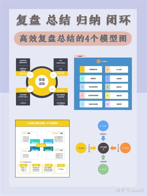 🔥干货 高效复盘模型流程图分享💯 知乎