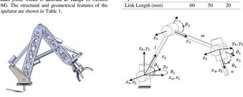 Table 2 From Design Simulation And Workspace Analysis Of A 5 Dof