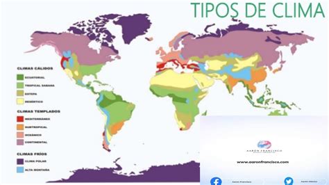 Tipos De Clima Y Su Clasificación Youtube