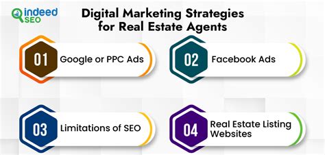 Digital Marketing For Real Estate Agents All You Need To Know