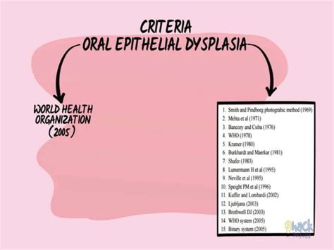 Epithelial dysplasia