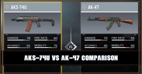 Ak 74 Vs Ak 47 Difference