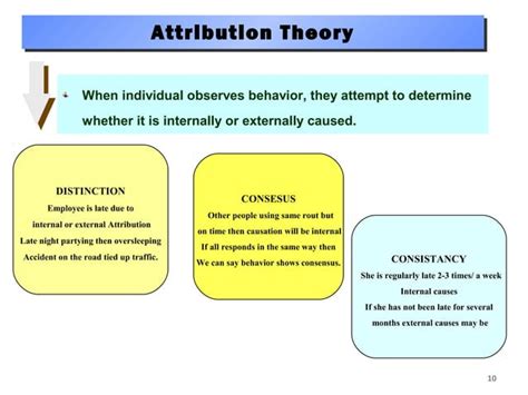 Organizational Behaviour Stephen Robbins Ed Chapter Ppt