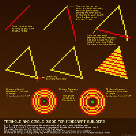 cowboy-craft:minecraft roof tutorials! made by /u/not-throwaway, imgur ...