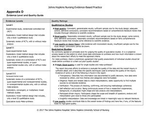 Solved What Is A Good Discussion Phrases To Reflect The Quality Of