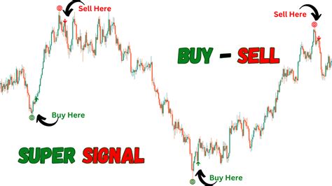 Daily Chart Forex Strategy