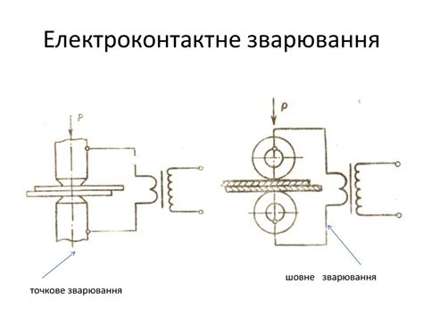 Відновлення деталей спеціальними способами зварювання і наплавлення ...