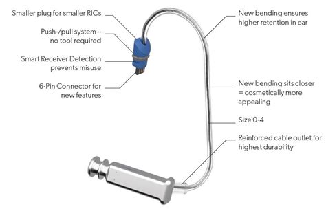 Signia MiniReceiver 3 0 Power Power RNID Connevans