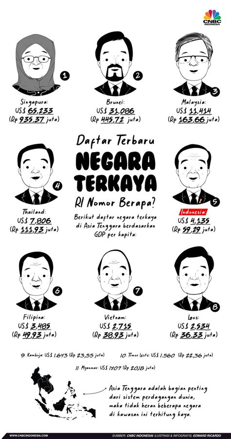 Daftar Negara Terkaya Di Asia Tenggara Ri Nomor Berapa