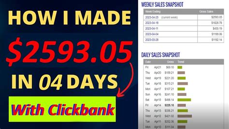 How To Earn 2500 Per Month With Clickbank Affiliate Network In Hindi