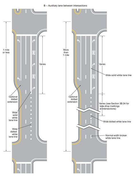 620 2 Pavement And Curb Markings MUTCD Chapter 3B Engineering