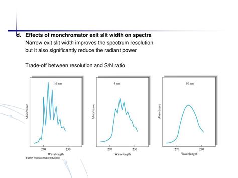 Ppt Chapters 13and14 Ultraviolet Visible Molecular Absorption