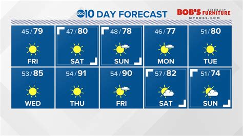 Hundreds Arrested In Sweeping California Sex Trafficking Sting Abc