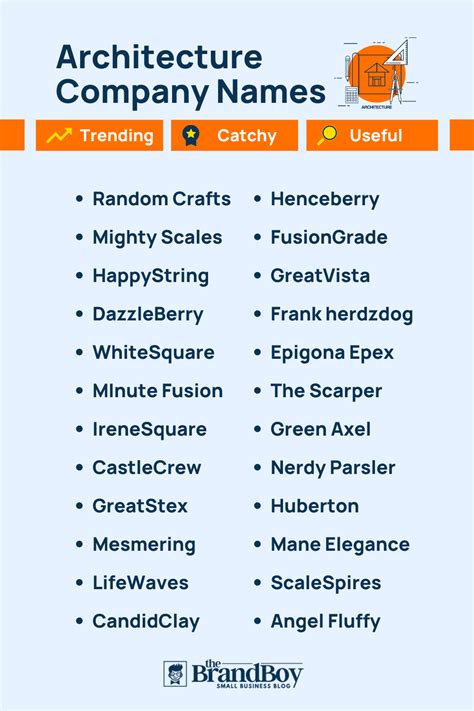 Architecture Firm Names Ideas Suggestions Domain Ideas