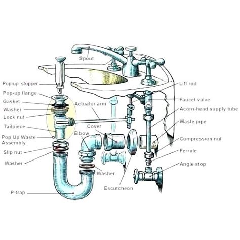 Under Sink Plumbing Diagram