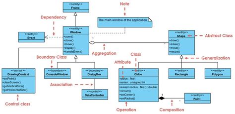 Class Diagram In UML Examples