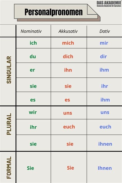 Personalpronomen Lernen Tipps Schule Rechtschreibung Lernen