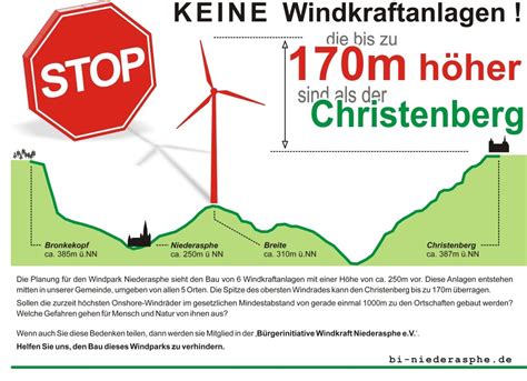 H Henvergleich B Rgerinitiative Windkraft Niederasphe E V