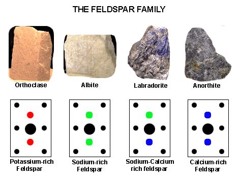 Calcium Feldspar