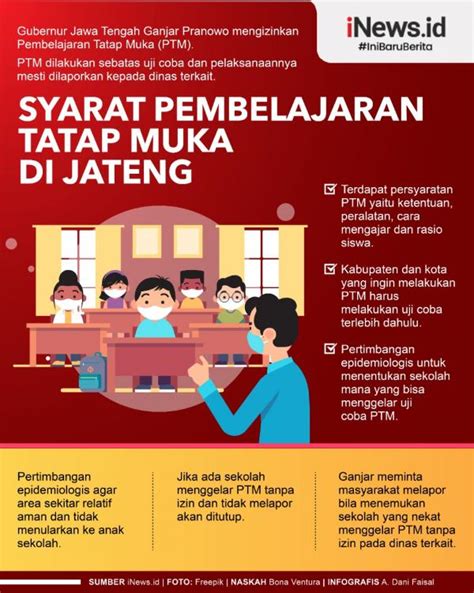 Infografis Syarat Pembelajaran Tatap Muka Di Jateng