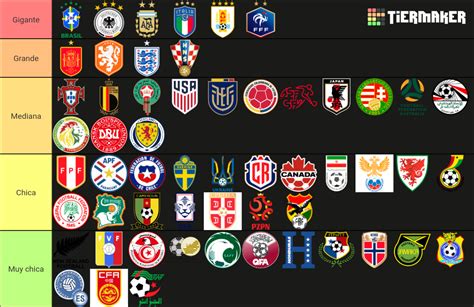 Nivel Histórico De Las Selecciones De Fútbol Tier List Community