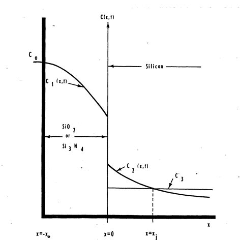 Figure 2 From Determination Of The Diffusion Coefficients Of Phosphorus