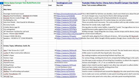 Camper Van Build Cost Breakdown Parts And Materials Spreadsheet Seeking
