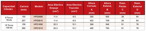 Cilindros Doble Efecto Precisi N Bva Ferjovi