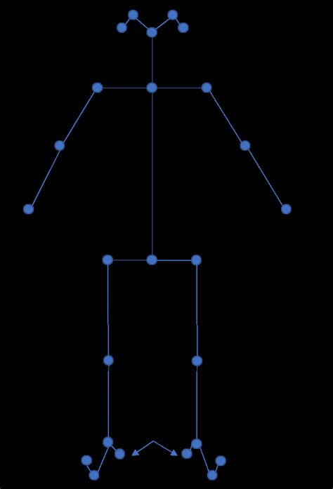 Figure B Keypoint Numbering Of Openpose S Body Model Option From