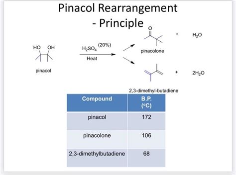 Solved Pinacol Rearrangement Data Sheet Pinacol Pinacolone Chegg