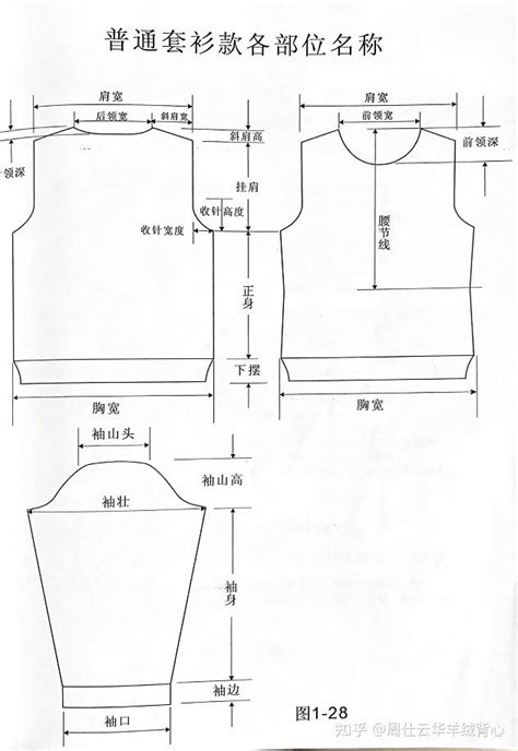 羊绒衫编织基础知识之 高级定制 工艺计算 普通套衫款式 女式圆领 知乎