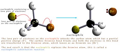 Halogenalkanes And Nucleophilic Substitution