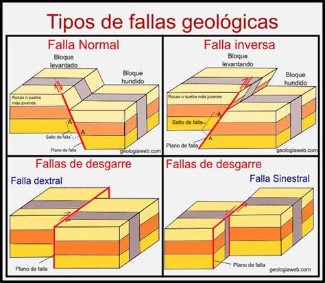 Qu Es La Geolog A Y Qu Estudia La Geolog A