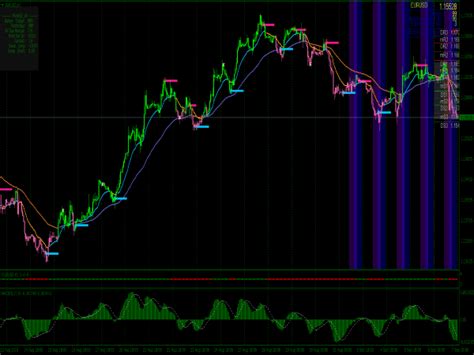 Etof Intraday Scalping System Free Mt Strategies Mq Ex Best