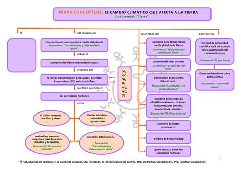 A Mapa Conceptual Del Cambio Climatico Es Est Causado Por Sus