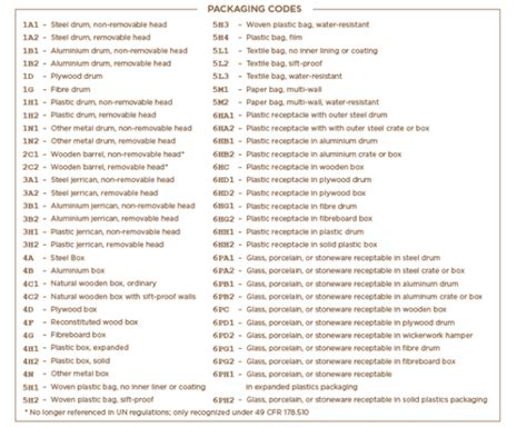 UN Packaging Codes Help Center ICC