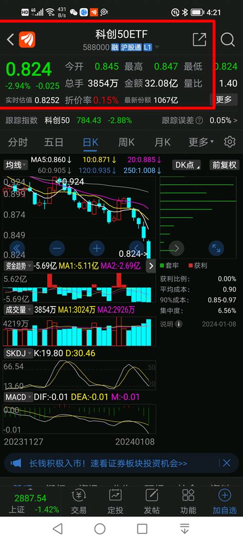 千亿份额巨无霸etf基金：科创50etf重仓的权重股股价高，经过上涨后的下跌趋势，技术面不好，可以等etf基金技术面扭转再去定投财富号东方财富网