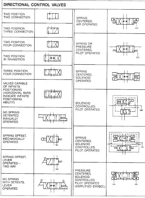 Directional Control Valve Symbols Pdf