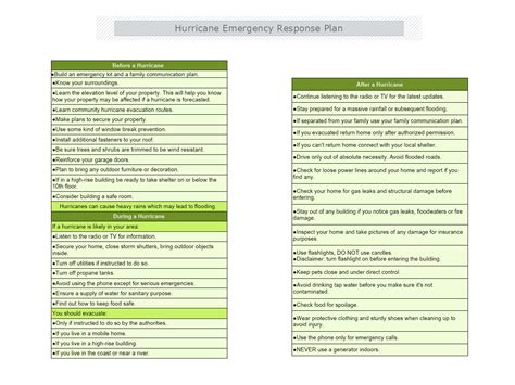 Hurricane Emergency Response Plan Template Mydraw